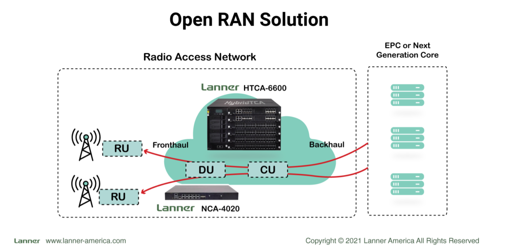 Open RAN vs Virtual RAN Whitebox Solutions